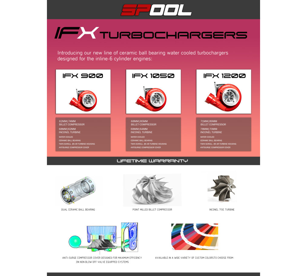 Spool Performance - Billet Manifold Top Mount Turbocharger Kit || A90 Supra (B58)