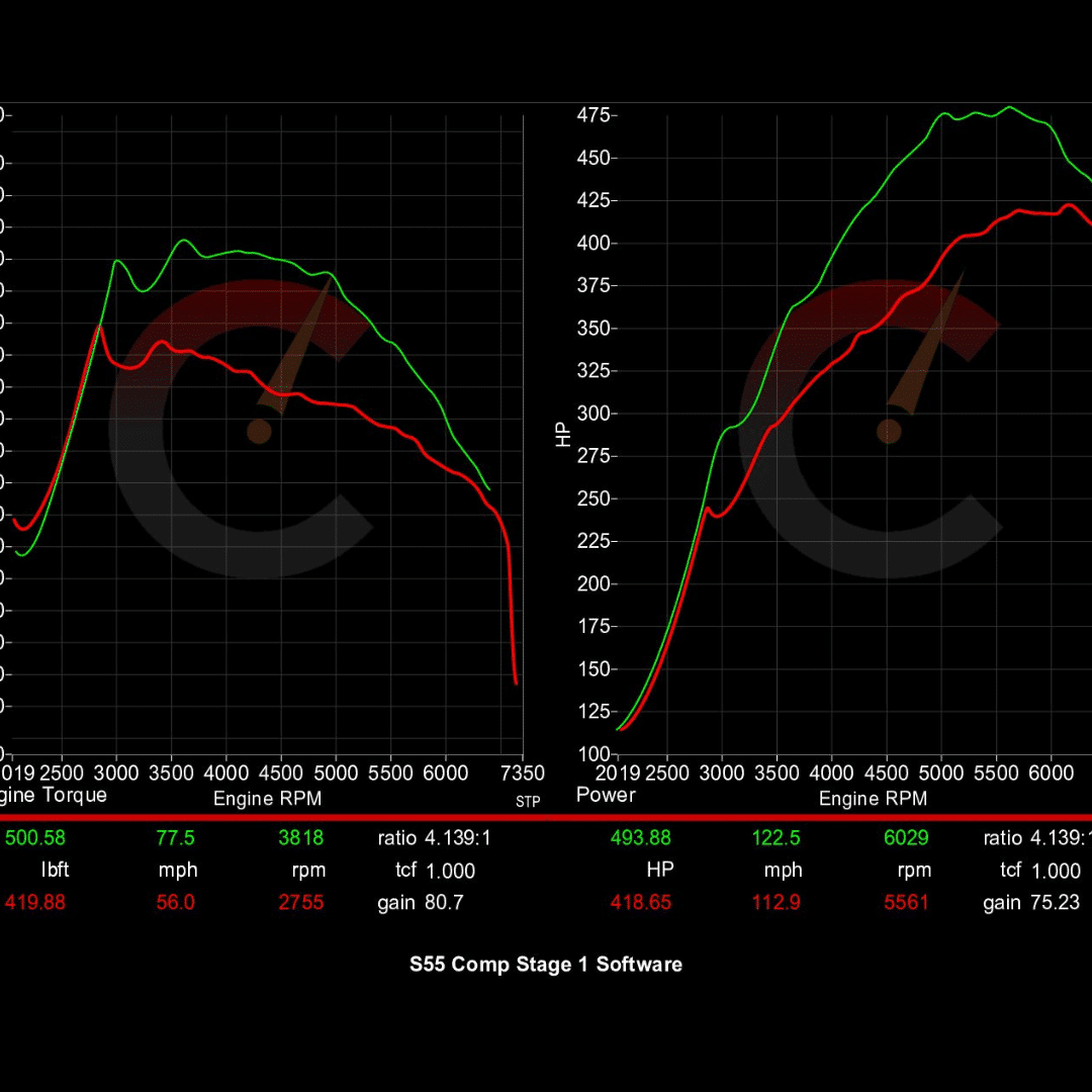 561 HP Stage 1 ECU Software | BMW F8X M2/M3/M4