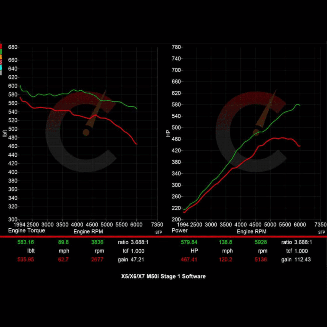 707 HP Stage 1 Software | BMW X5/X6/X7 M50i