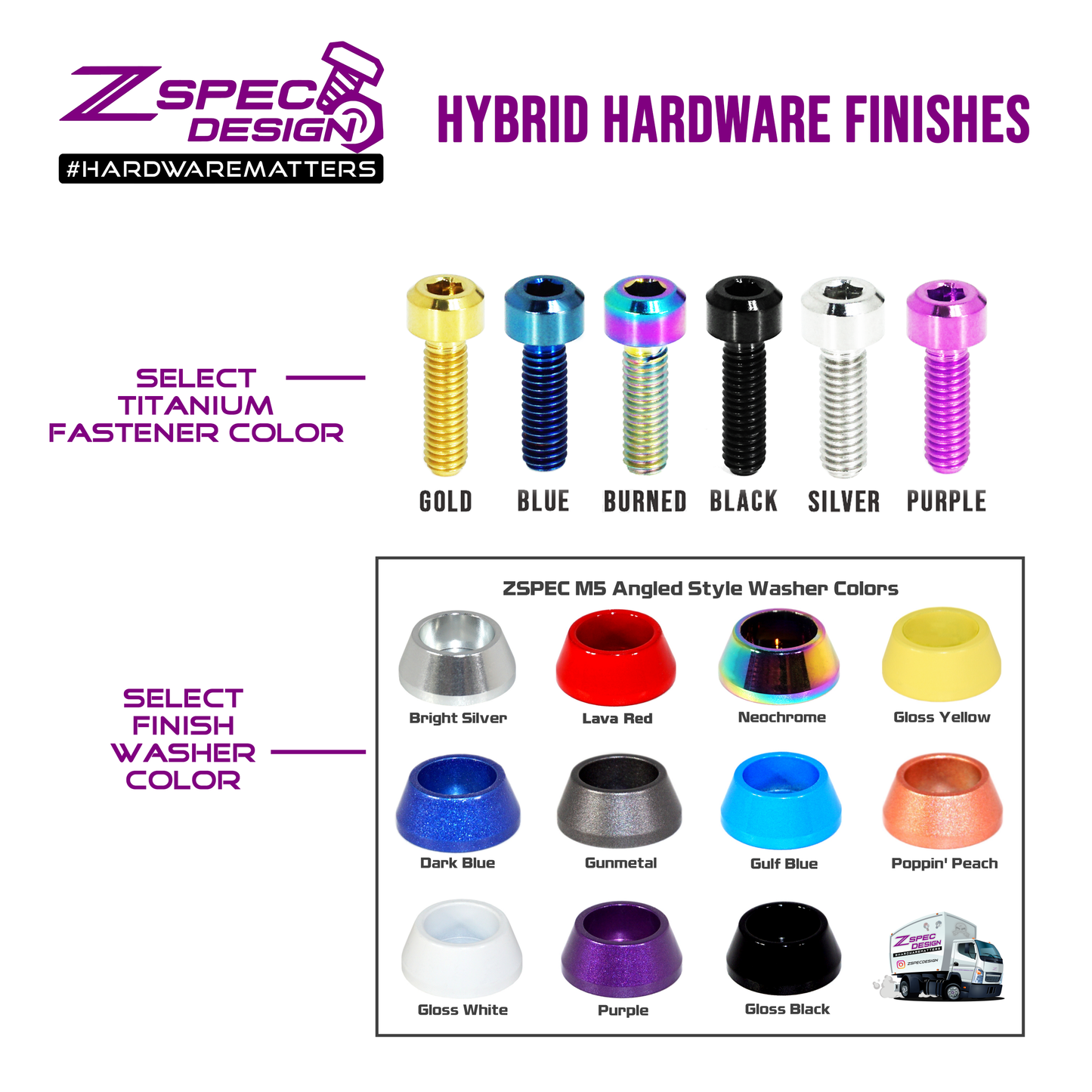 ZSPEC Body Kit Fastener, M5x20mm Titanium & Billet w/RIVET NUT, Per Each