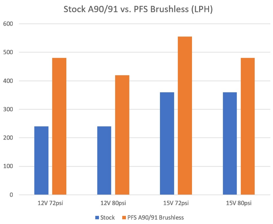 VTT Drop in Brushless LPFP 800-1000WHP || A9x Supra